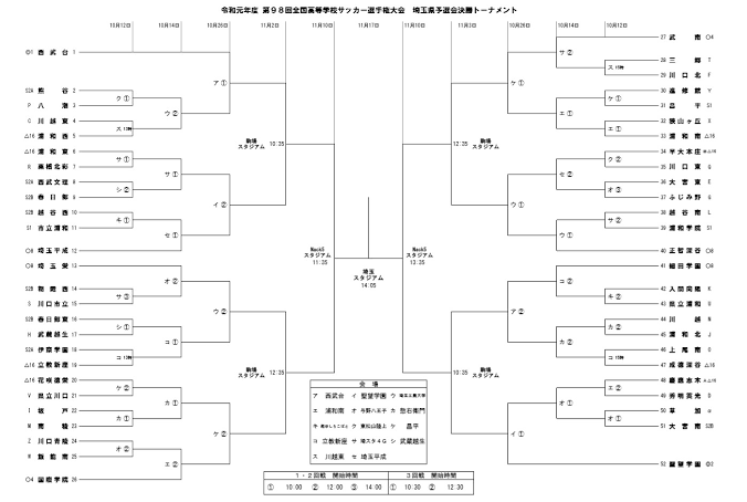 令和元年度 第９８回全国高等学校サッカー選手権大会　埼玉県予選会決勝トーナメント